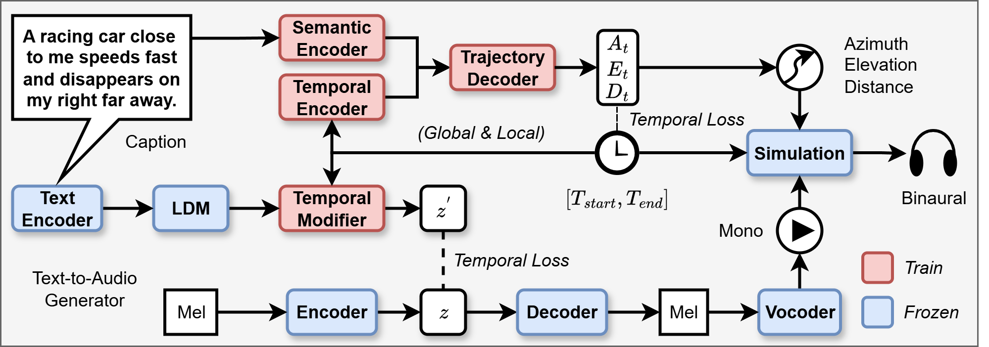 Description of the image