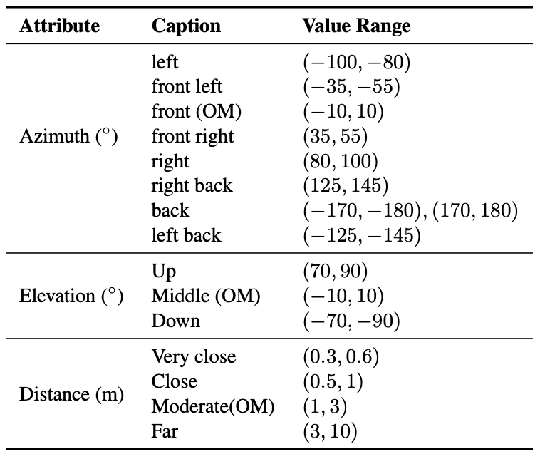 Overview of the curated dataset